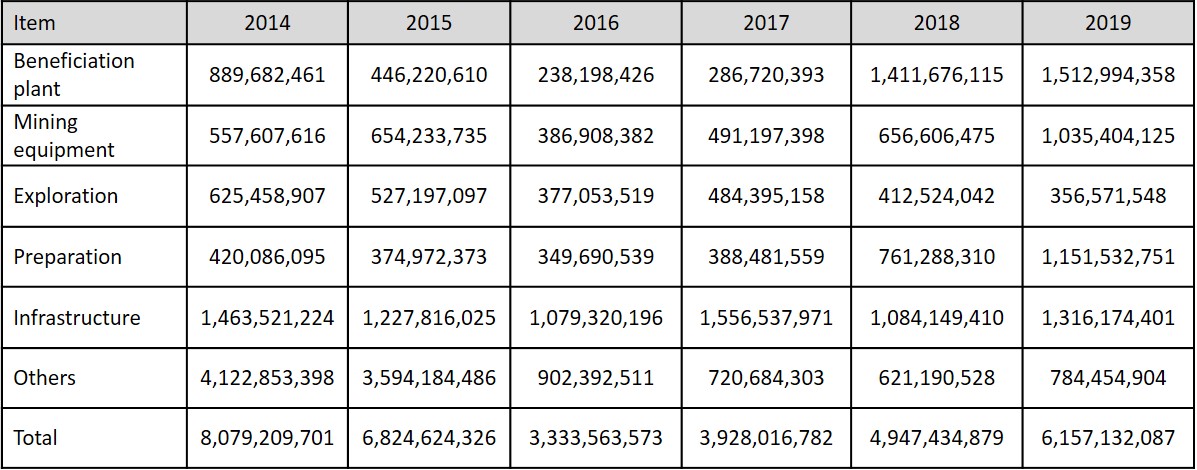 Total mining investments in Peru .jpg